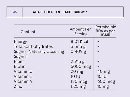 https://ik.bebodywise.com/media/misc/pdp/biotin-hair-gummies-120/5__3__T8YnSi7CJ.jpg?tr=w-600