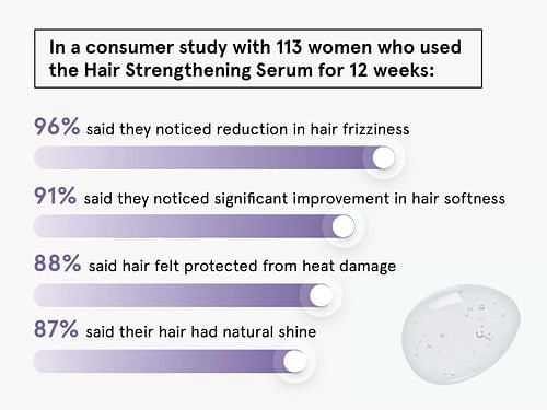 https://ik.bebodywise.com/mosaic-wellness/image/upload/f_auto,w_800,c_limit/v1615023676/staging/products/hair-strengthening-serum/NEW%20Carousel/hair_serum.-04.jpg