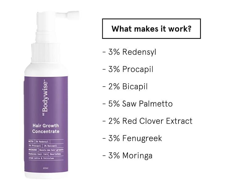 https://ik.bebodywise.com/mosaic-wellness/image/upload/f_auto,w_800,c_limit/v1621855800/staging/products/Hair%20Growth%20Concentrate/Carousel%20NEW/what_makes_it_work_new_vertical_logo.png